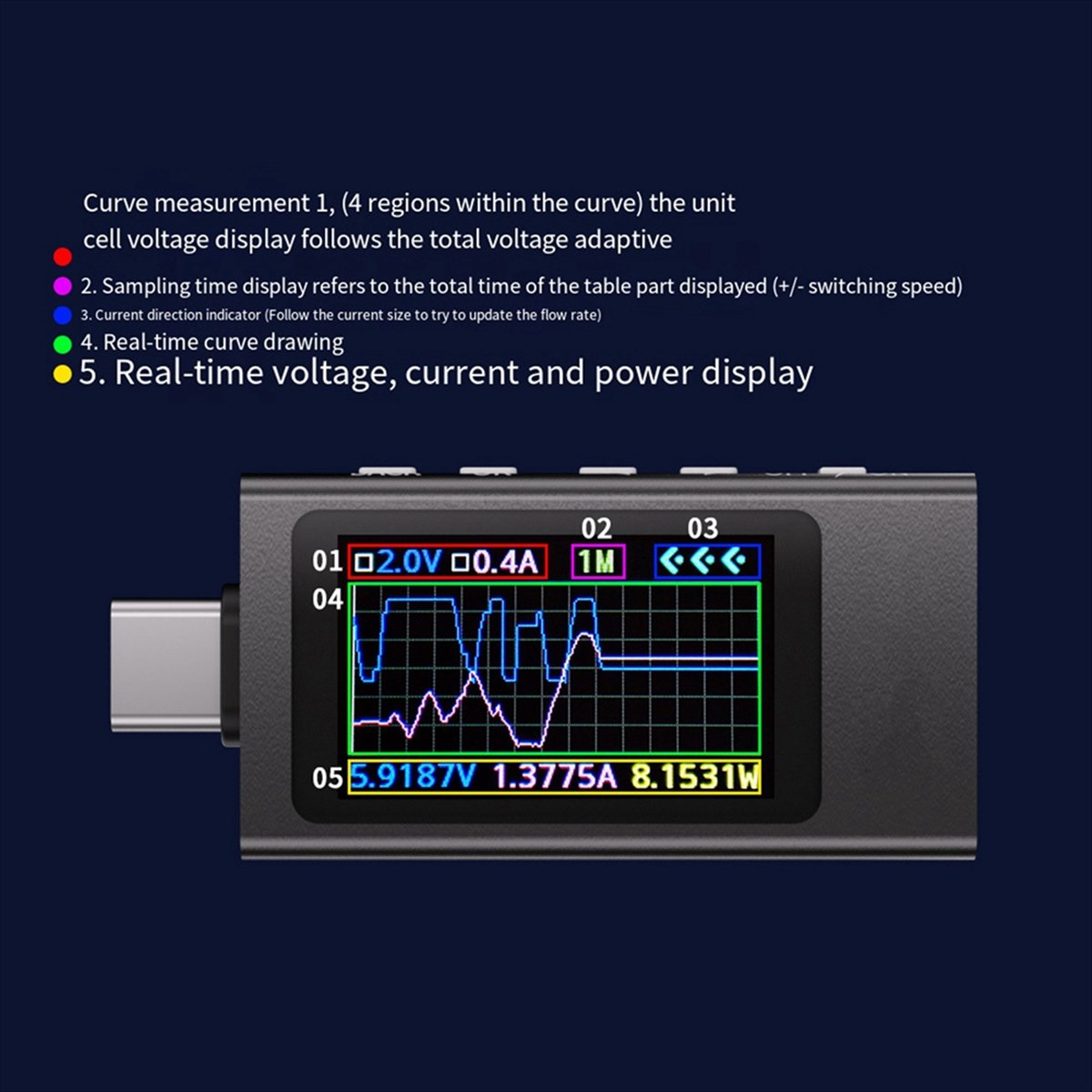 KWS-X1 Güç Ölçer Tip-C Test Ci - Power Tools Voltage incelemesi ve fiyatı