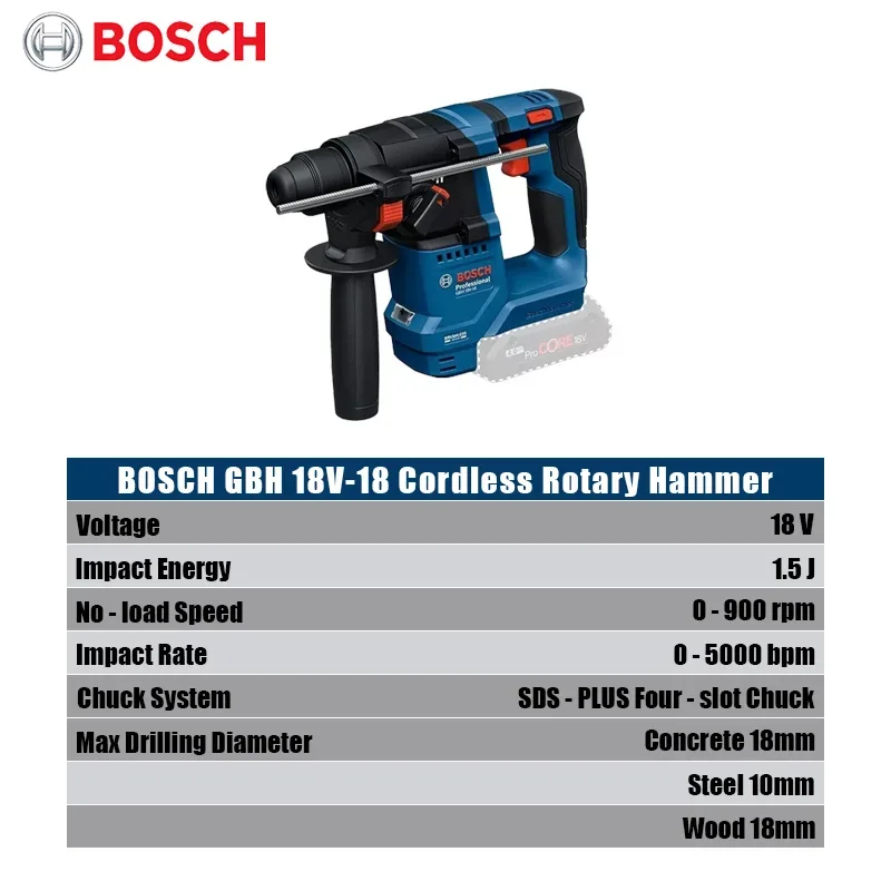 Bosch GBH 18V-18 Akülü Darbeli - Impact Driver Cordless incelemesi ve fiyatı